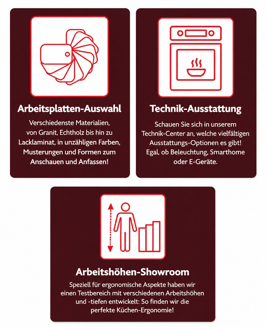 Arbeitsplatten-Auswahl, Technik-Ausstattung und Arbeitshöhen-Showroom